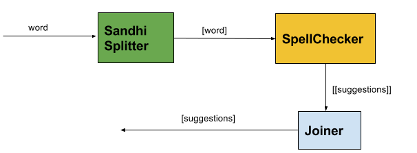 diagram in original proposal
